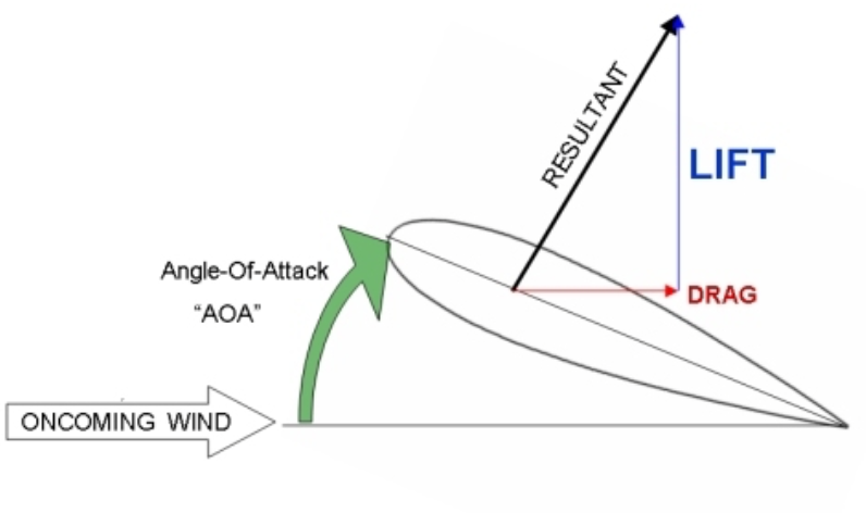 symmetrical airfoil 2