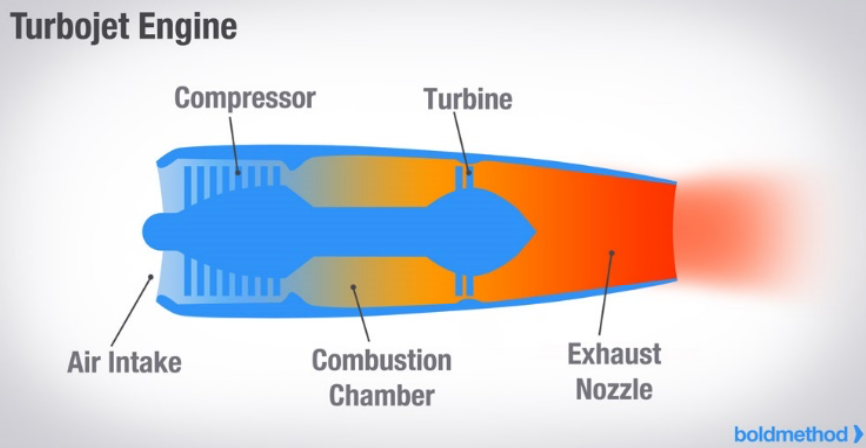 turbojet engine
