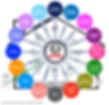 HEM_Ecosystem_KotschiConsulting.jpg