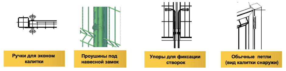 комплектация ворот и калиток