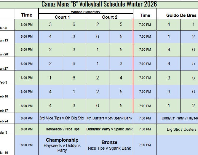 Mens B playoff finals 2026.jpg