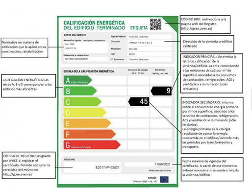 Diferencia entre boletín eléctrico y certificado energético