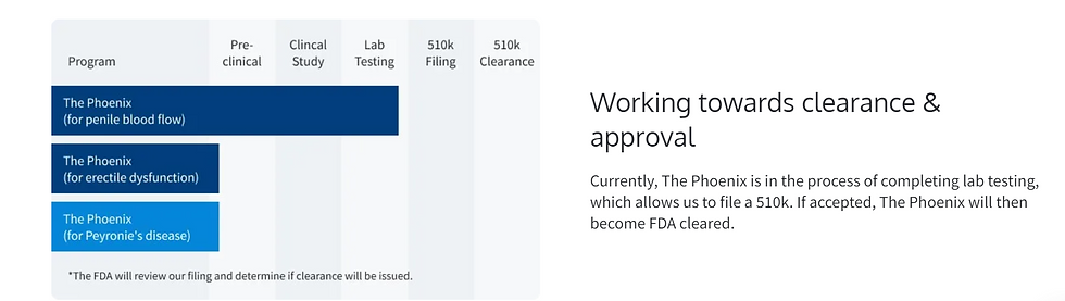 screenshot from getmyphoenix.com showing the fda request for the phoenix device