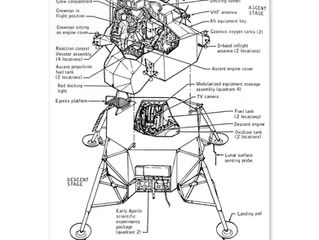 Lunar Module Diagram