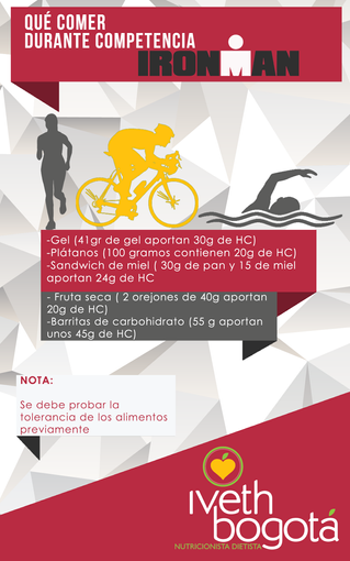 Qué comer durante un IRONMAN?