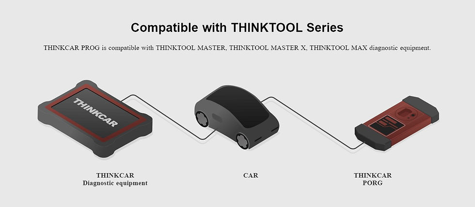 Thumbnail: THINK PROG KEY PROGRAMMER *