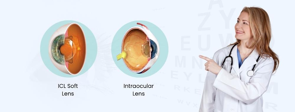 ICL Surgery Cost in India: A Complete Guide for Patients in 2026