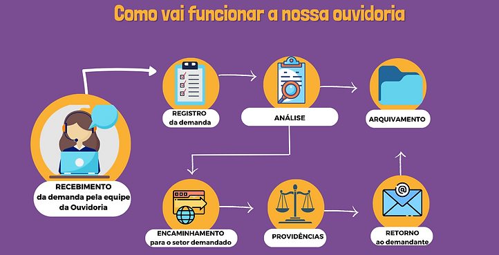 ouvidoria - Site.png