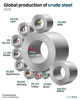 steel production-03-03-03-04.webp