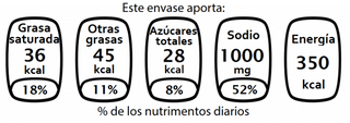 ¿Qué nos dicen las etiquetas nutricionales?