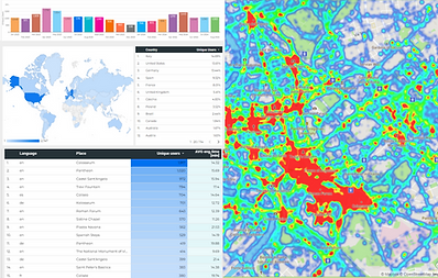SmartGuide : big data sur le comportement des visiteurs et cartes thermiques en avant-première