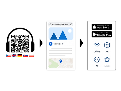 SmartGuide web to native app seamless transition.png