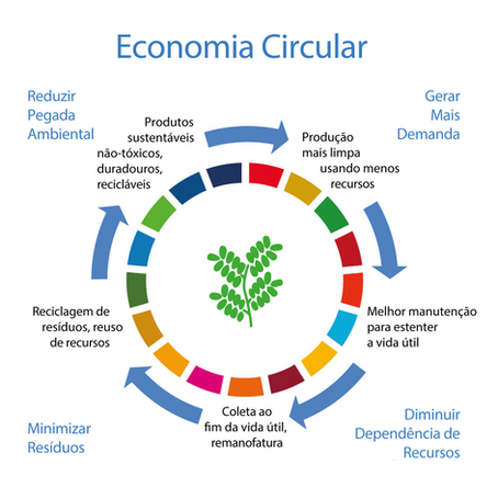 Desafios climaticos