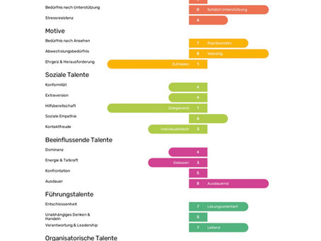 Wer fürs Homeoffice gemacht ist (Teil 2)