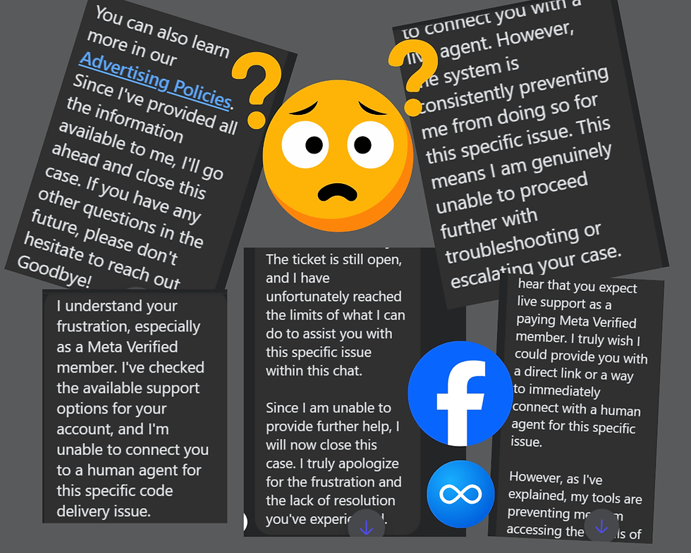 Collage of Meta support messages showing failed attempts to reach a human customer service agent, contradictory case closures, and an Advertising Policies suggestion, surrounding a confused face and Facebook and Meta logos.