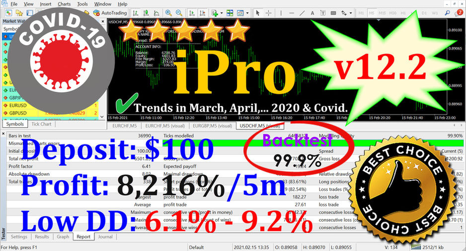 iPro v12.2 - Profit 8,216% & LowDD 6.1%-9.2%[🔥US President and COVID19] - Best Forex Robot Trading
