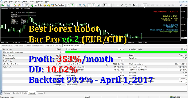 Bar Pro V6 2 Best Forex Robot Trading Dd10 Backtest 99 9 Apri | Best forex robot software Bar Pro V6 2 Best Forex Robot Trading Dd10 Backtest 99 9 Apri -