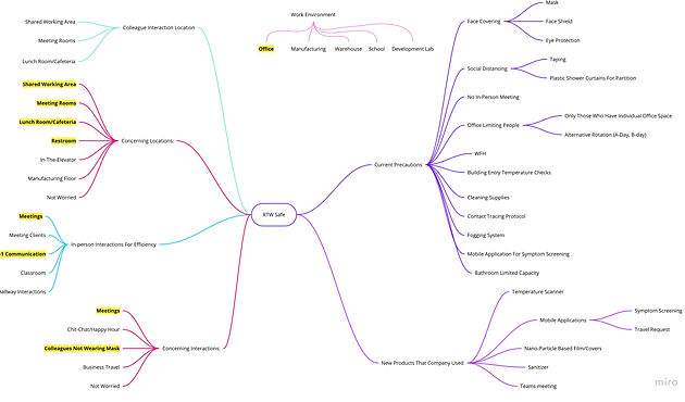 Survey Mind Map.jpg