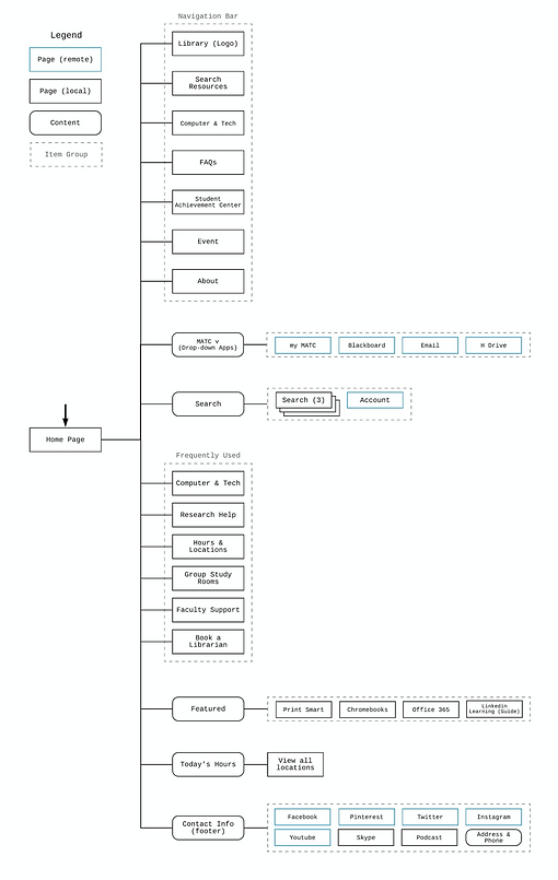 sitemap2.png