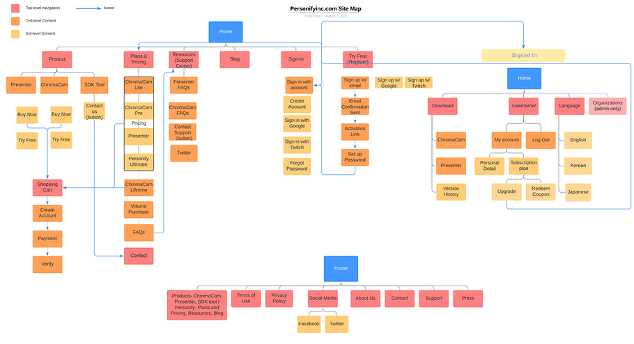 Site map personifyinc.com.png
