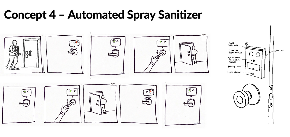 Automated Spray Sanitizer