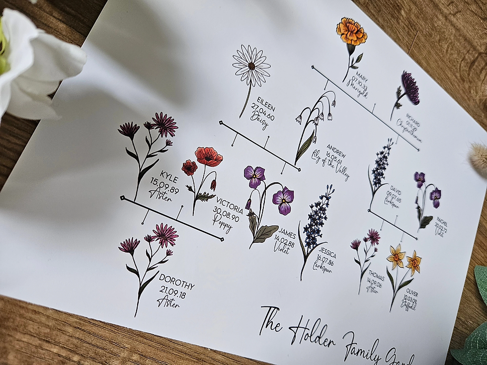 Thumbnail: Birth Flower Family Tree print