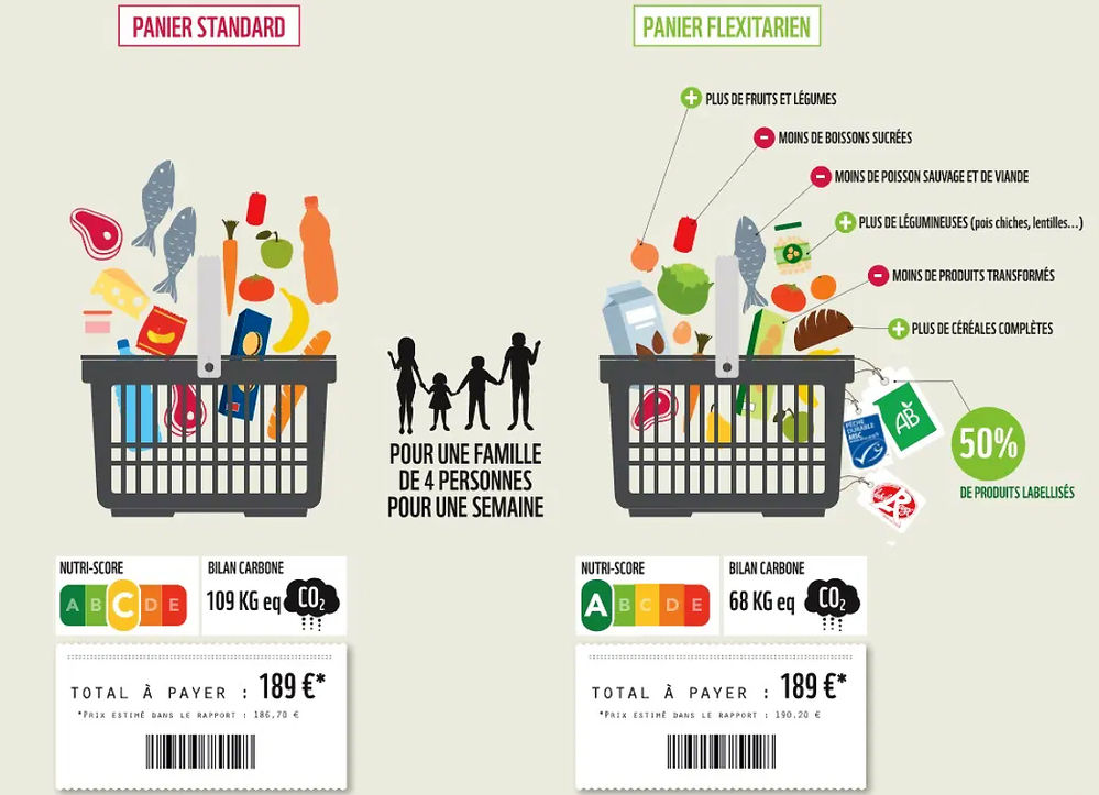 UNE ALIMENTATION DURABLE