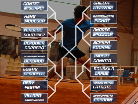 Résultats 1/32 de finale du PRIMAVERA