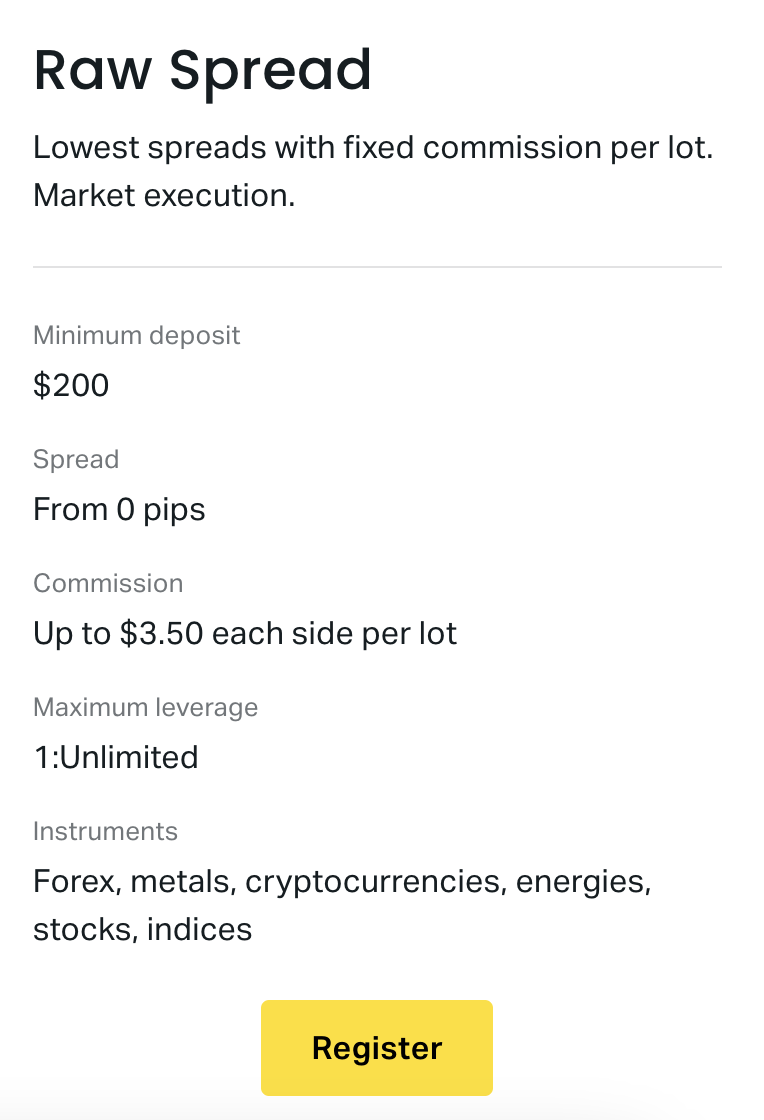 Exness Raw Spread Account