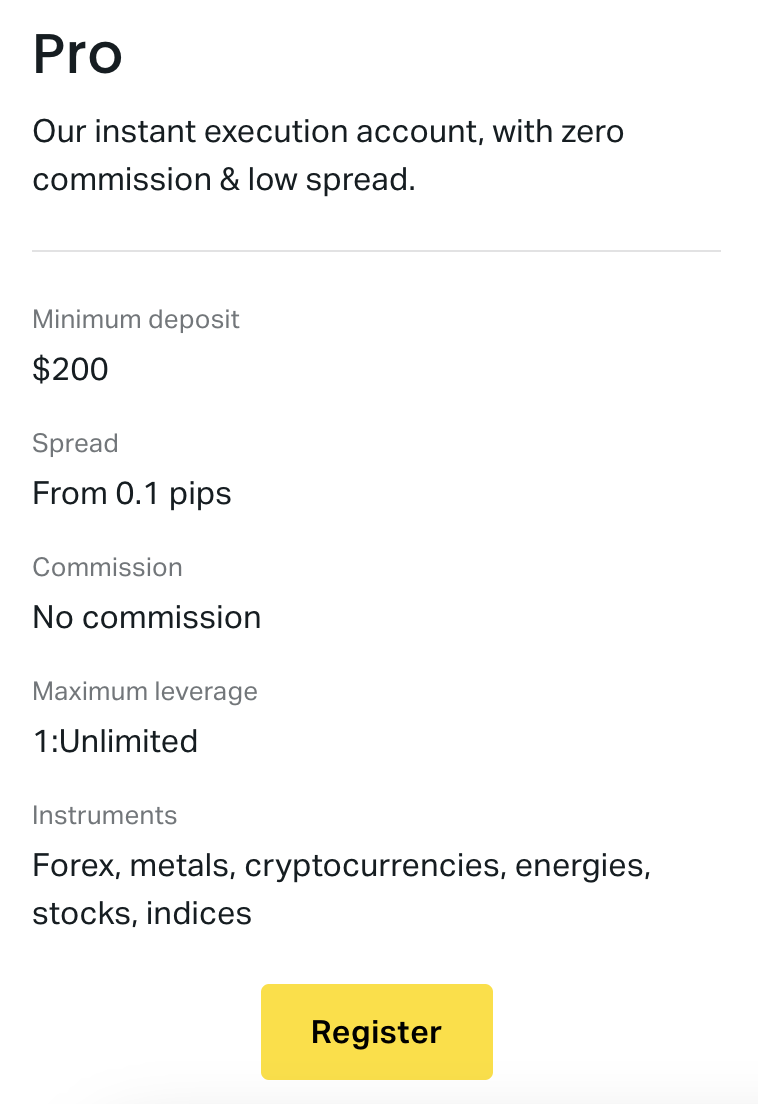 Exness Pro Account