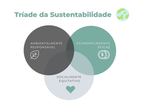 Quais são os 3 Pilares da Sustentabilidade?