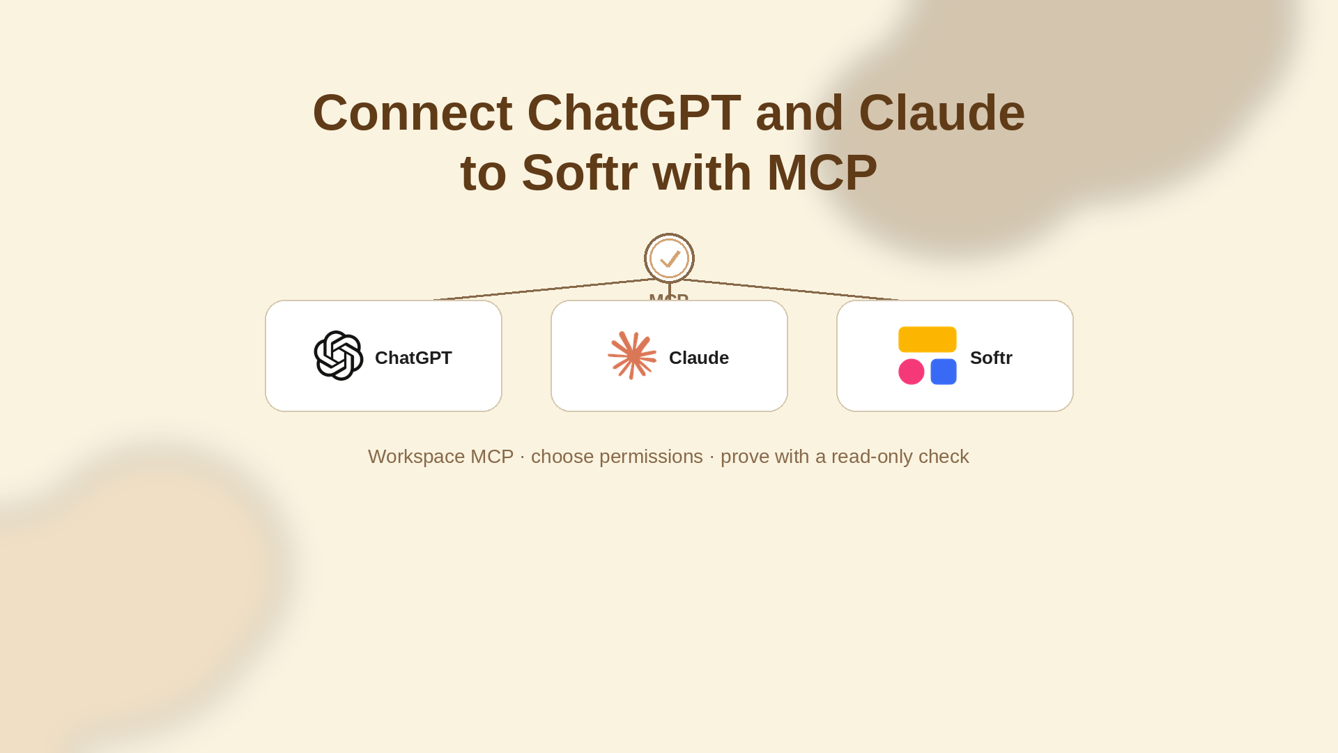 Editorial cream cover with the headline Connect ChatGPT and Claude to Softr with MCP above three cards showing the official ChatGPT, Claude, and Softr logos linked through a central MCP node with a checkmark, plus a short line about workspace permissions and a read-only check.