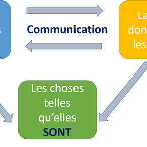 Managers: quelques clés pour mieux communiquer