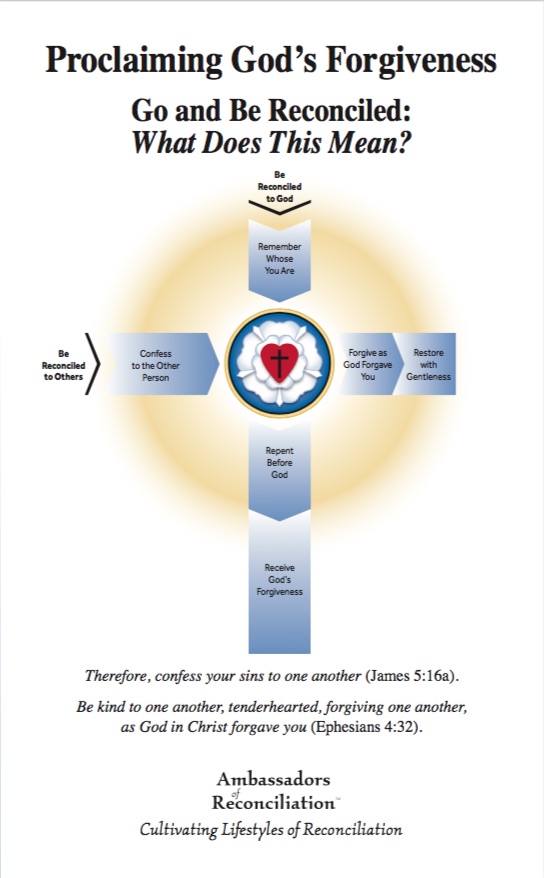 Image of the Cross Diagram