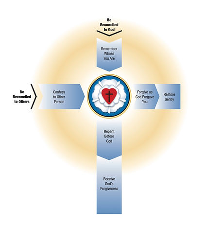 Cross Diagram Color_edited.jpg