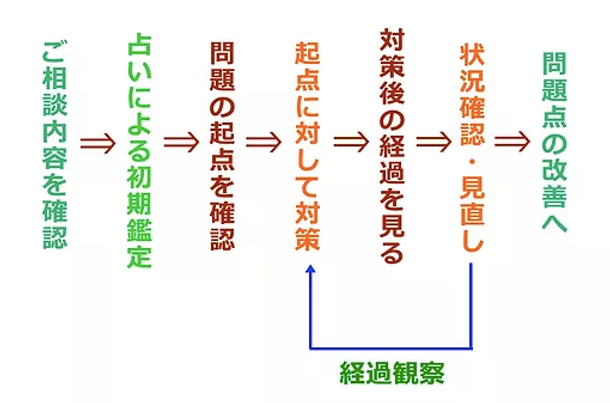 当店のコンセプト