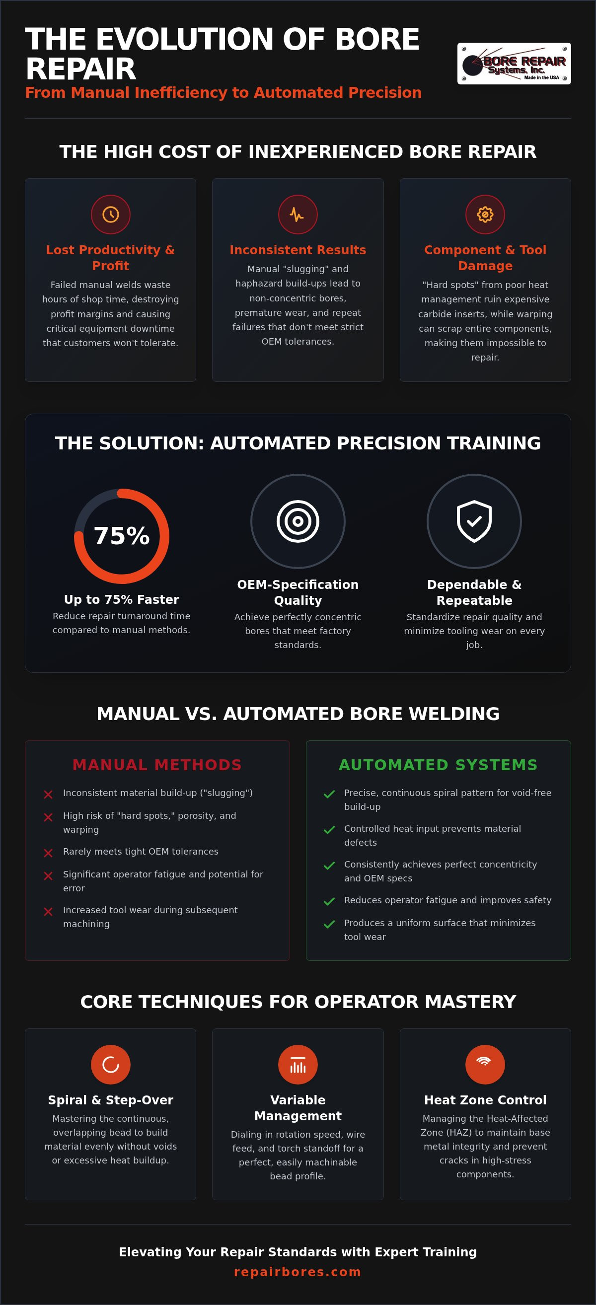 Advanced bore welding techniques training