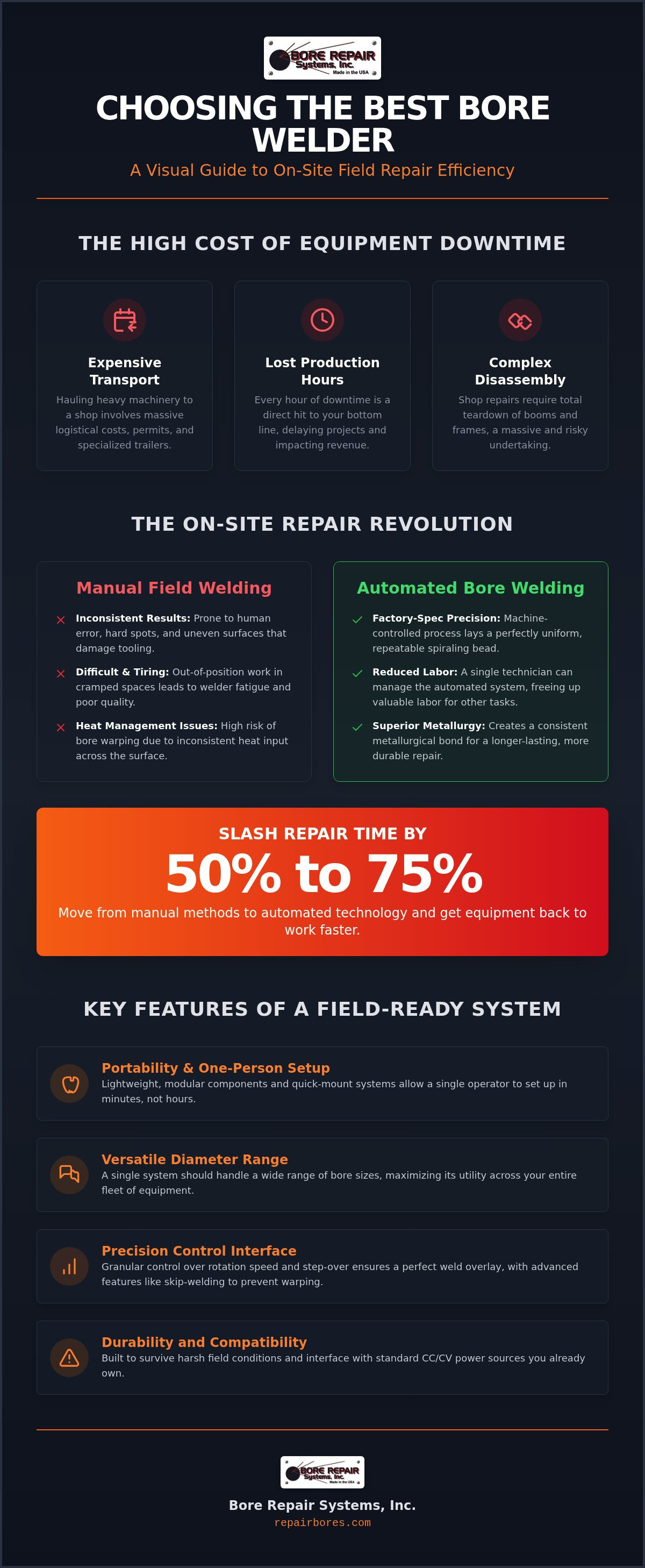 Best bore welder for field repair