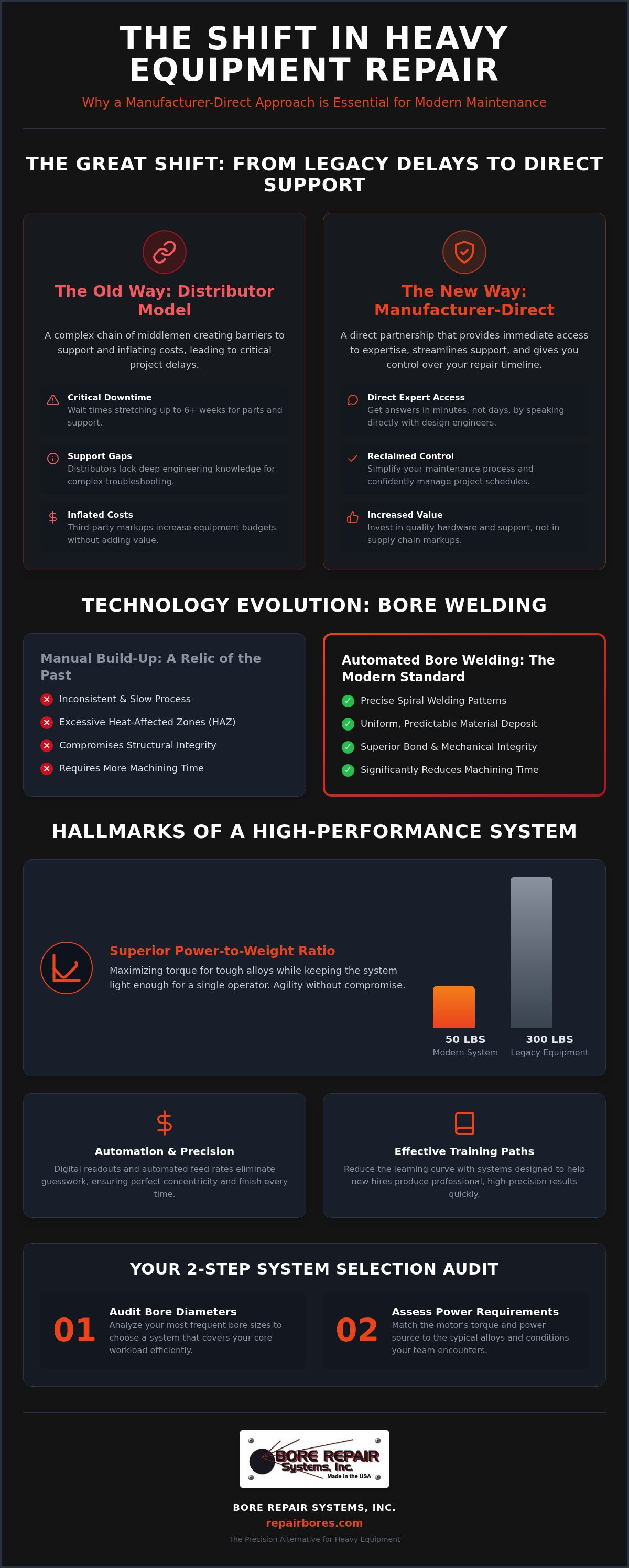 York machine tools alternatives