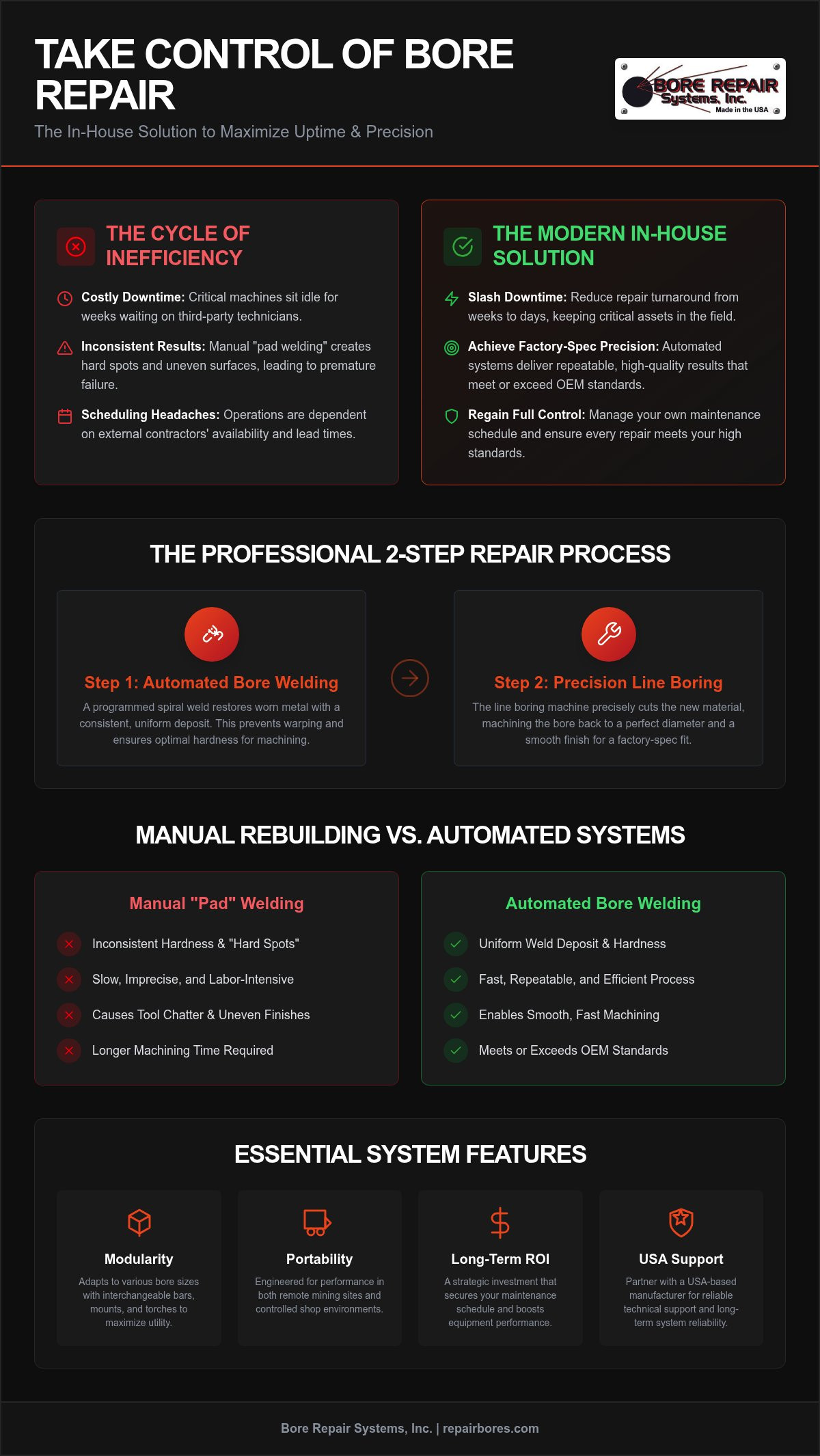 Industrial bore repair equipment