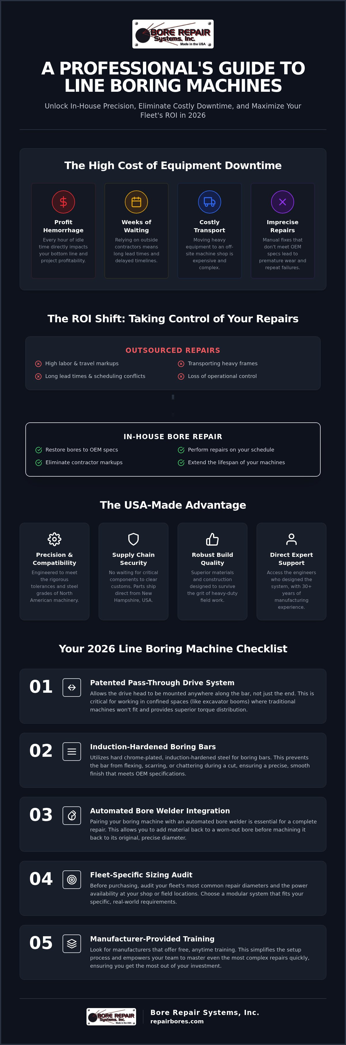 Buy line boring machine USA