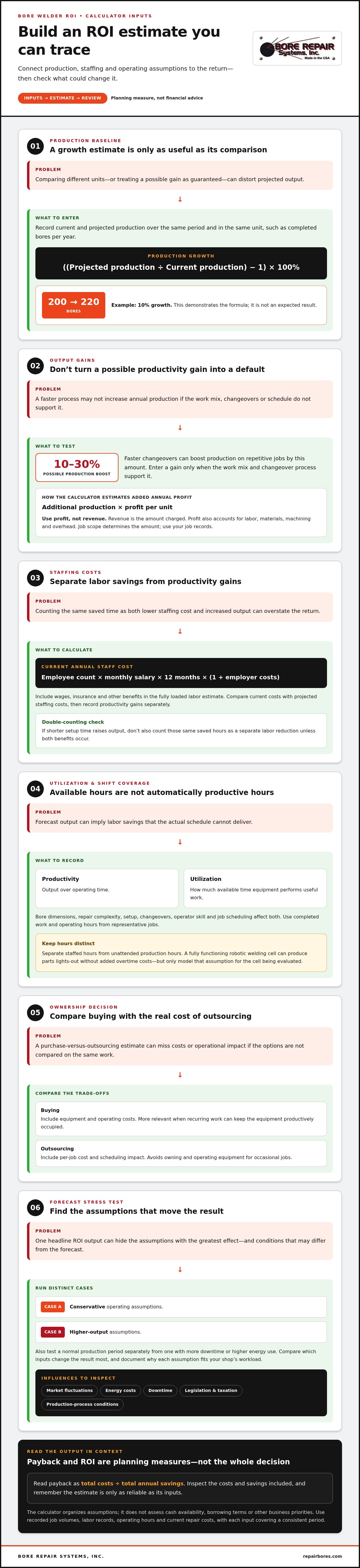 Bore welder return on investment calculator