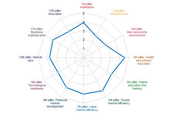 Ghana Key Indicators