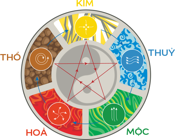 Feng shui : Good ways to change your own fortune and life. 