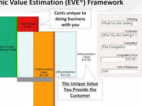 當你的對手開始用「賽局」思考,你還在用「直覺」開價嗎?【育遠戰略評論】