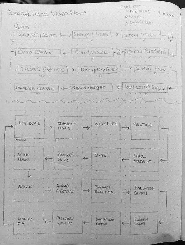 MentalHaze_ProcessNotes2.jpg
