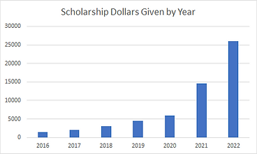 Scholarship History.png