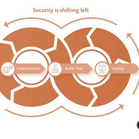 Ciberseguridad en el ciclo de vida ágil