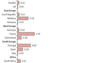 The Lancet Public Health