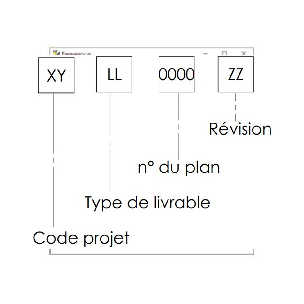 Codification livrable mod_3-